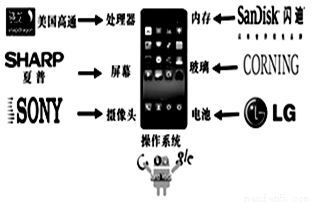 小米手机 “为发烧而生”的性价比之王与智能研发矩阵
