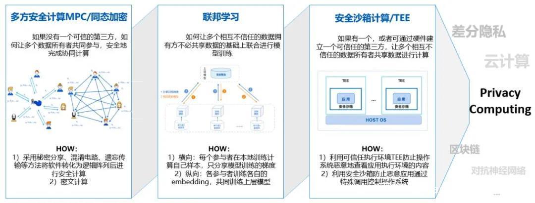 翼方健数亮相2021人工智能药物研发创新论坛 以隐私安全计算赋能AI药物发现与智能研发