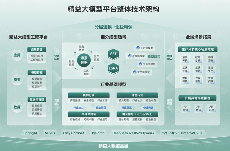 一体两翼，自主可控 分寸云赋能精益化智能制造与智能研发